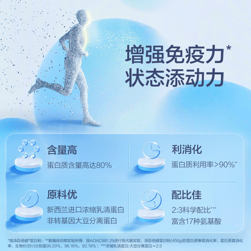 蛋白粉(汤臣倍健)