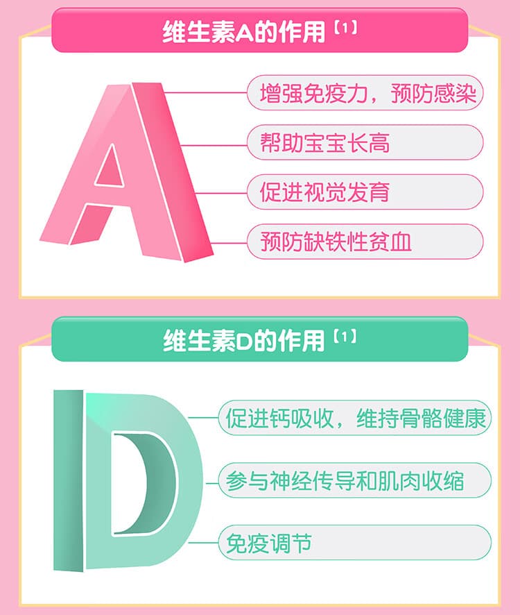 维生素AD滴剂(胶囊型)(伊可新)(0-1岁)